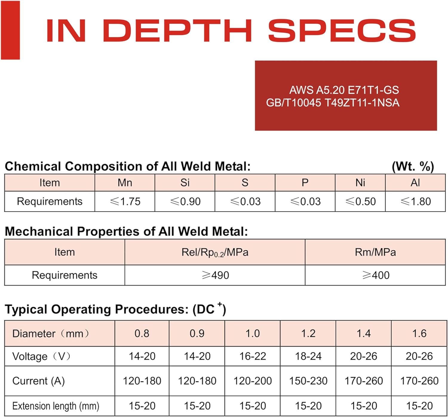 Flux Core Welding Wire .035” E71T-GS Gasless Flux Core Wire Spool 2LBS