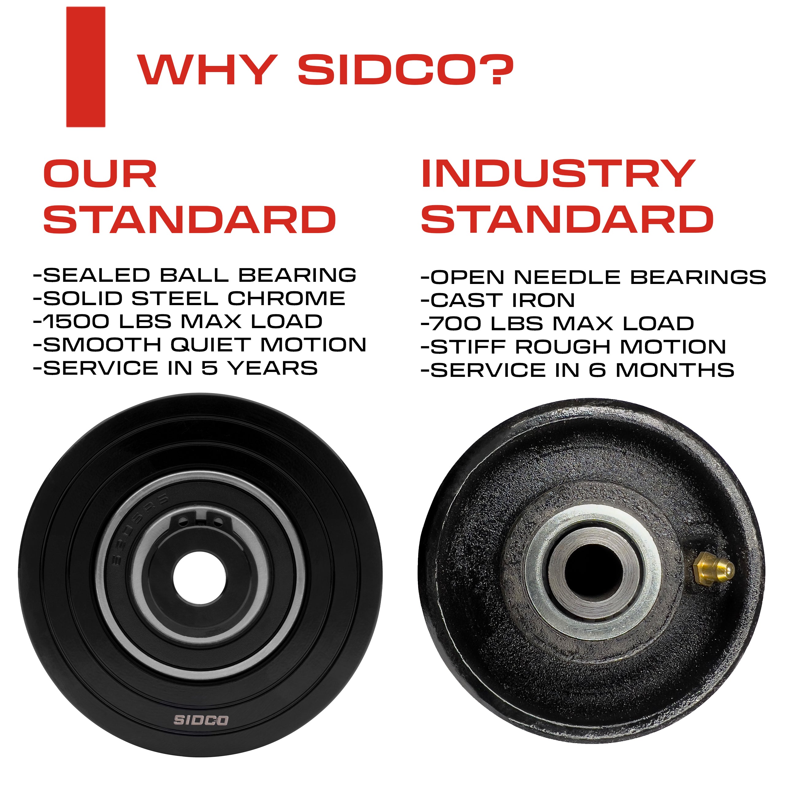 SLIDE Wheel set 65mm x 3セット SALE SLIDE Wheel set 65mm x 3セット SALE Sidco Supply 3” Inch V-Groove